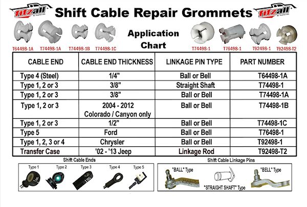 Shift Cable Repair Chart Larger View